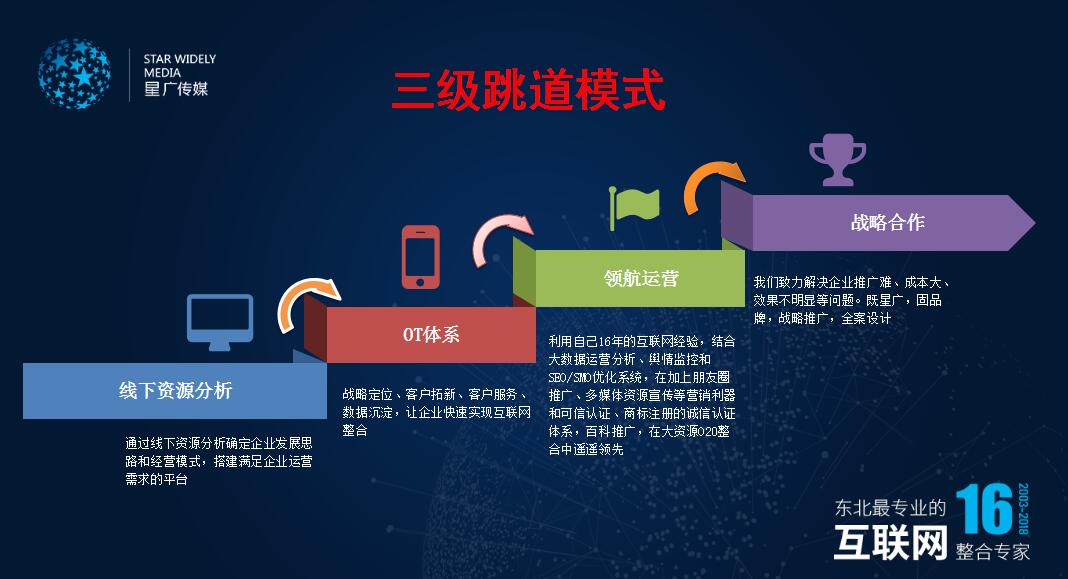 長春網站建設_長春網站制作_長春網站設計_網站建設_網站制作_網站設計_長春app開發_長春app制作